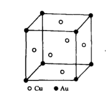 Cu3Au有序固溶體結構