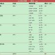 關鍵績效指標法(KPI)