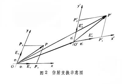 圖二