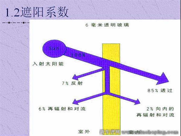 遮陽係數