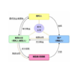 委託貸款