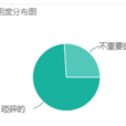 Trivial(英語單詞) Trivial(英語單詞)