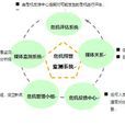 危機預警 危機預警