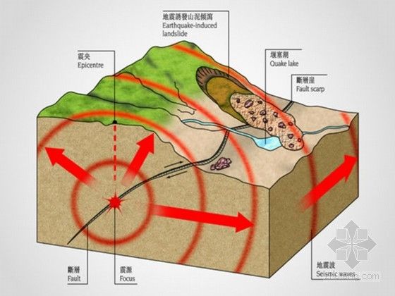 同生斷層 同生斷層