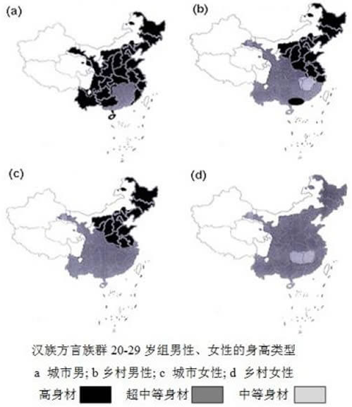 中國漢族方言族群身高調查