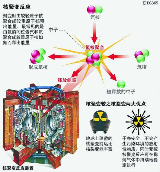 中國國際核聚變能源計畫執行中心