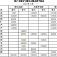 借貸記賬法