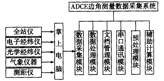 圖1 系統總體分析框圖