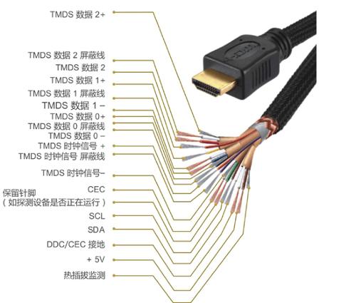 HDMI(HDMI接口)