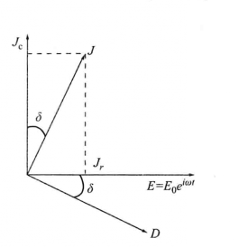 D，E，J之間的相位關係圖