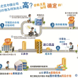 偵查終結 偵查終結