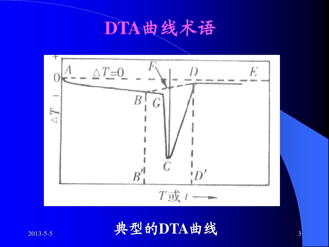 DTA(差熱分析法)