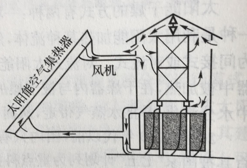圖3 對流式太陽能幹燥器