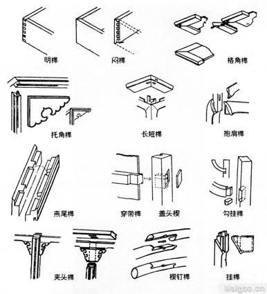 工藝結構 工藝結構