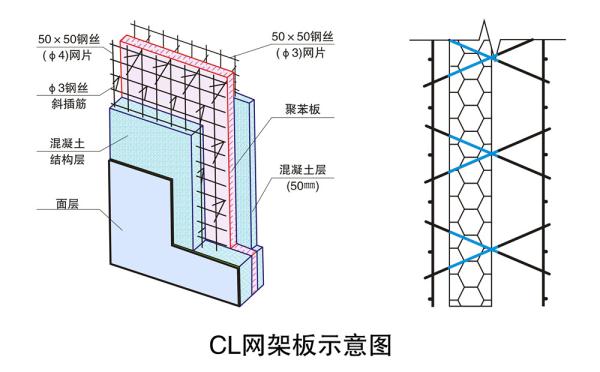 CL建築結構體系