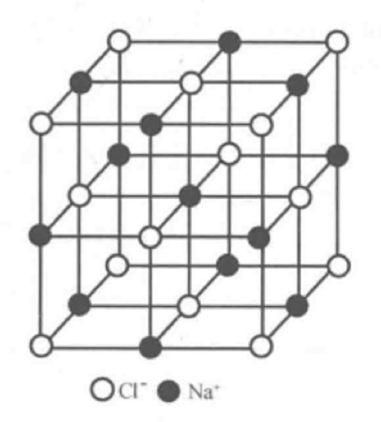 氯化鈉型的晶體結構