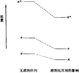溶劑對溶質n→π*躍遷能量的影響
