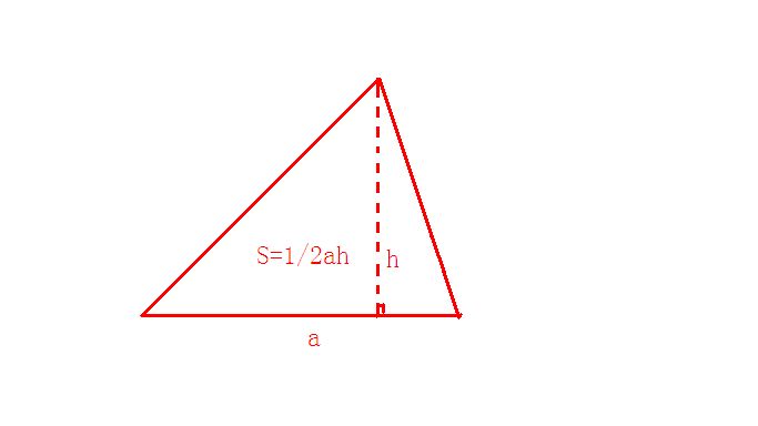 三角形面積公式