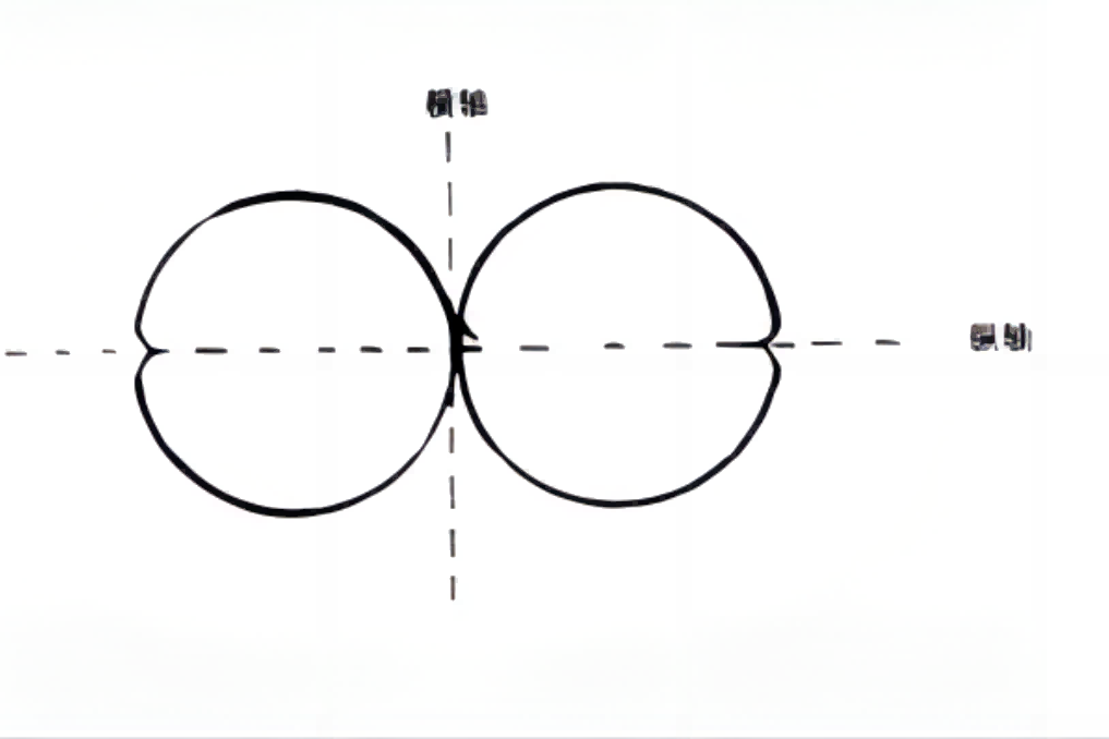 3字形