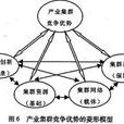 產業集群效應 產業集群效應