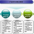 產業研究 產業研究