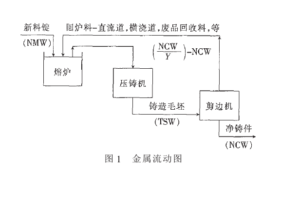 渣損失 渣損失