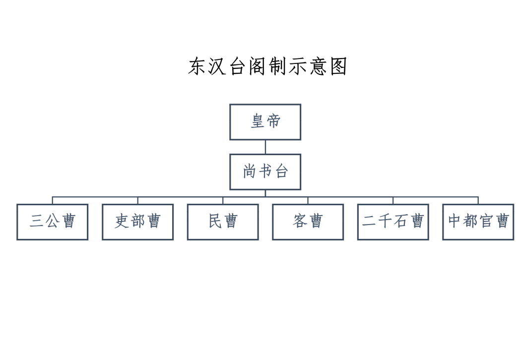 台閣制 台閣制