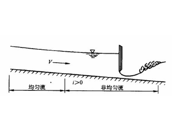 非均勻流 非均勻流