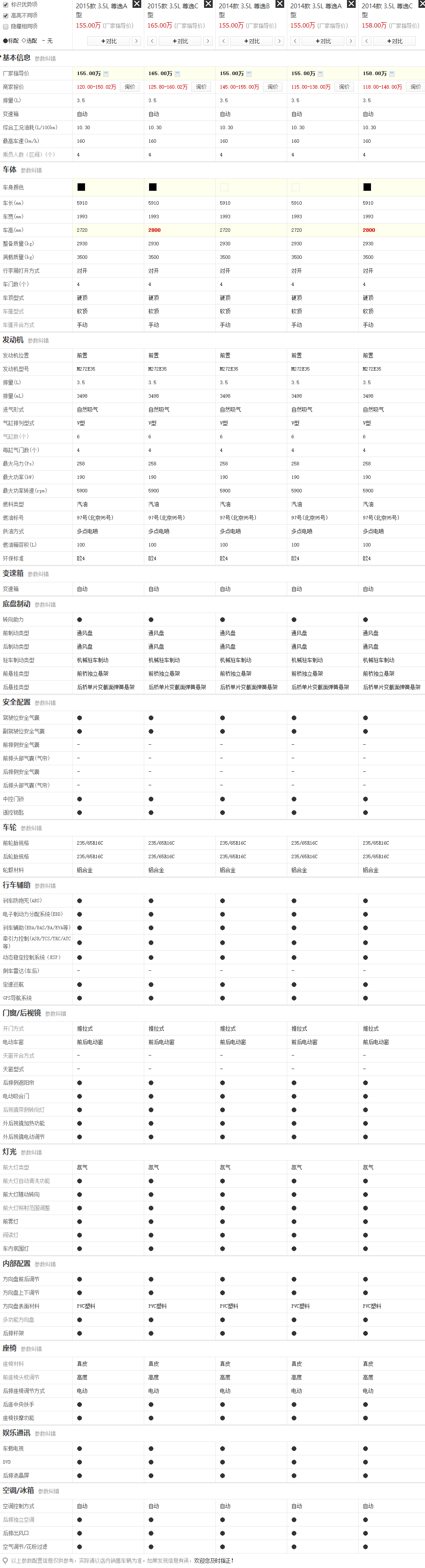 雪鐵龍C4世嘉