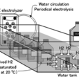 飽和氫氣水 飽和氫氣水