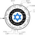 修殿節 修殿節