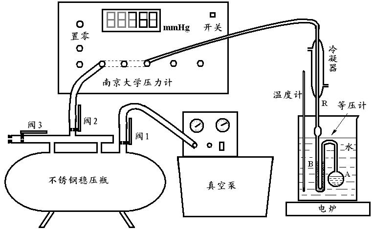 蒸氣壓