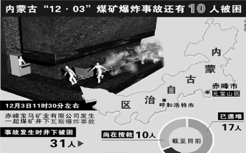 12·3赤峰煤礦爆炸事故