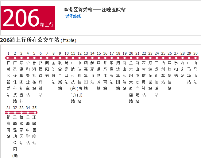 威海公交206路 威海公交206路