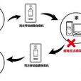 擺渡攻擊 擺渡攻擊