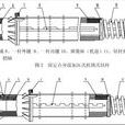 長螺旋鑽桿