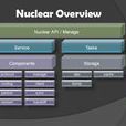 nuclear(一種網路數據存儲系統)