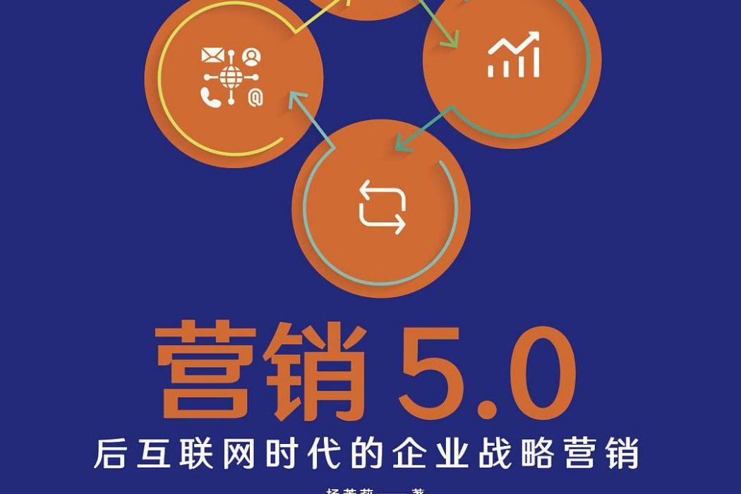 行銷5.0