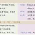 知識網 知識網