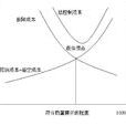 質量成本分析