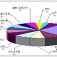 印製品 印製品