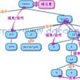 文檔結構圖 文檔結構圖