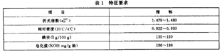 綠色食品：食用紅花籽油