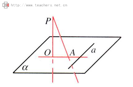 正射影二面角的歐幾里得射影面積公式