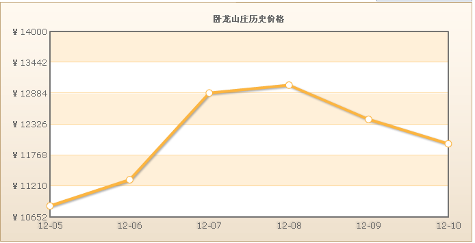 臥龍山莊小區