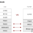 tcp/ip協定棧 tcp/ip協定棧