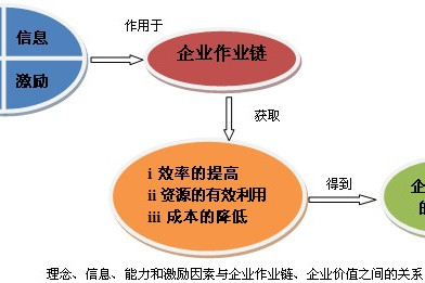 作業鏈 作業鏈