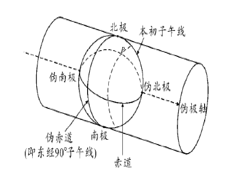 偽經度 偽經度