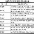 材料檢驗 材料檢驗