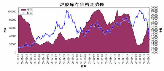 情形劃分